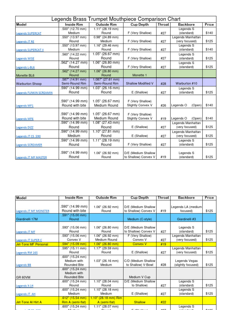 Legends Brass Trumpet Mouthpiece Comparison Chart PDF Musical