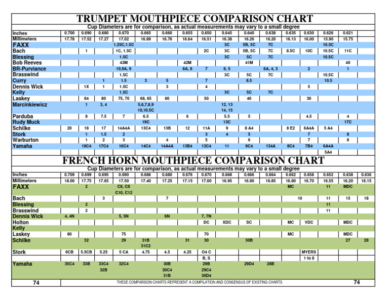 Trumpet and French Horn Mouthpiece Sizes | PDF | Brass Instruments