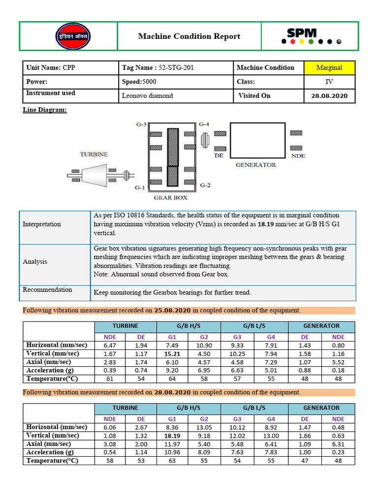 CPP Machine Condition Report Analysis | PDF | Gear | Mechanics