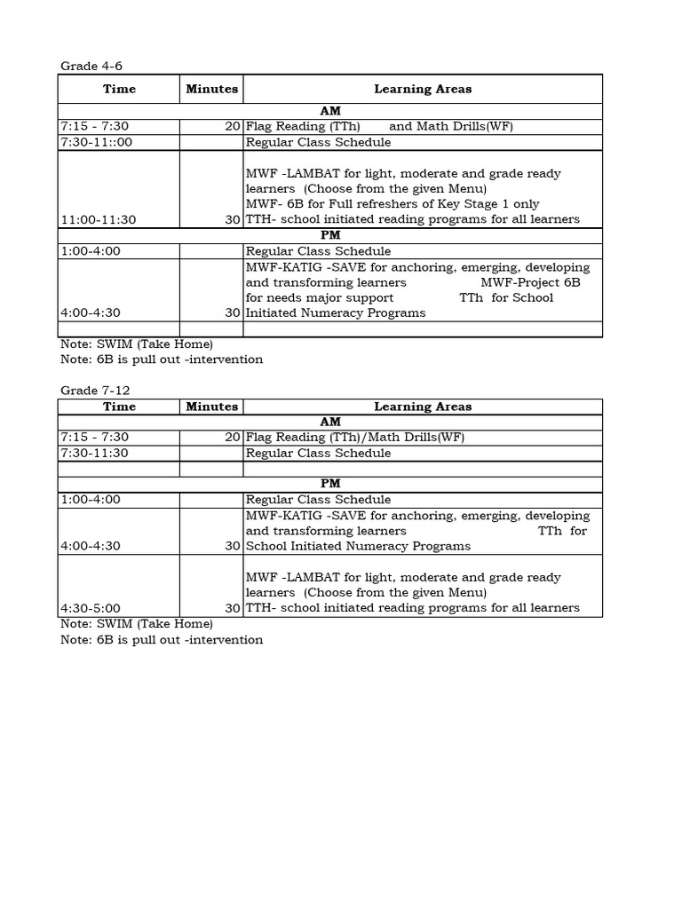 Class Program For Lambat Katig Project 6B Grade 4 10 | PDF