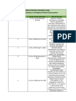 Intro To Polsci Group Assigned Cases