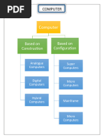 Classification of Types of Computer