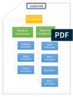 Classification of Types of Computer