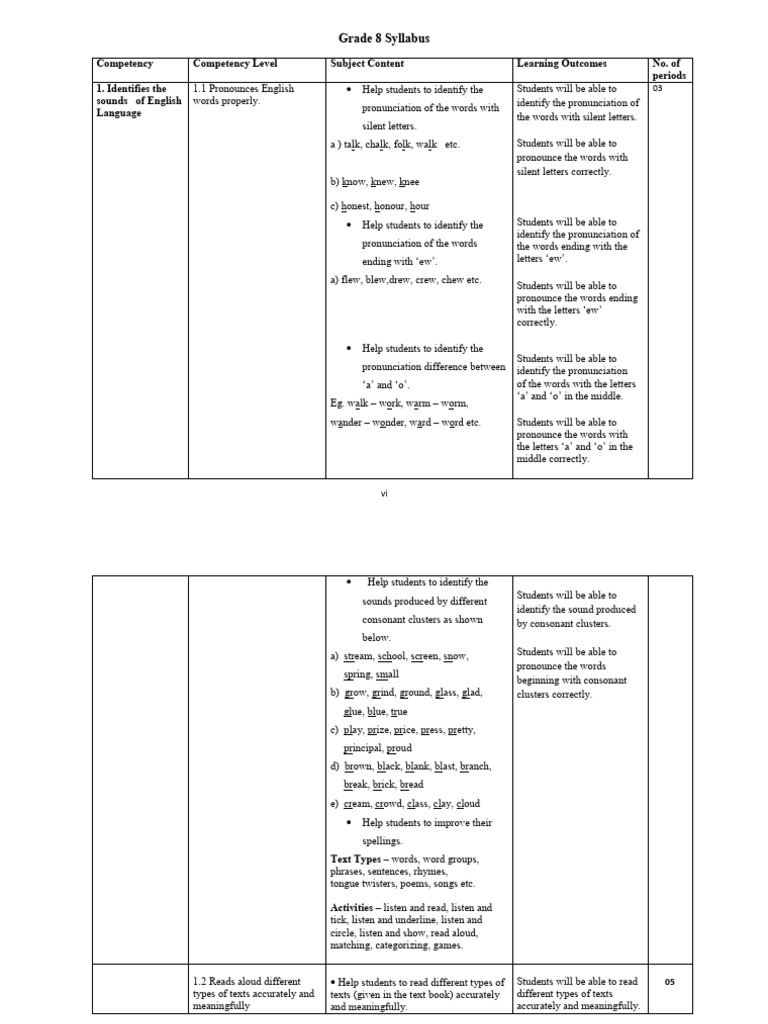C Language New Operator