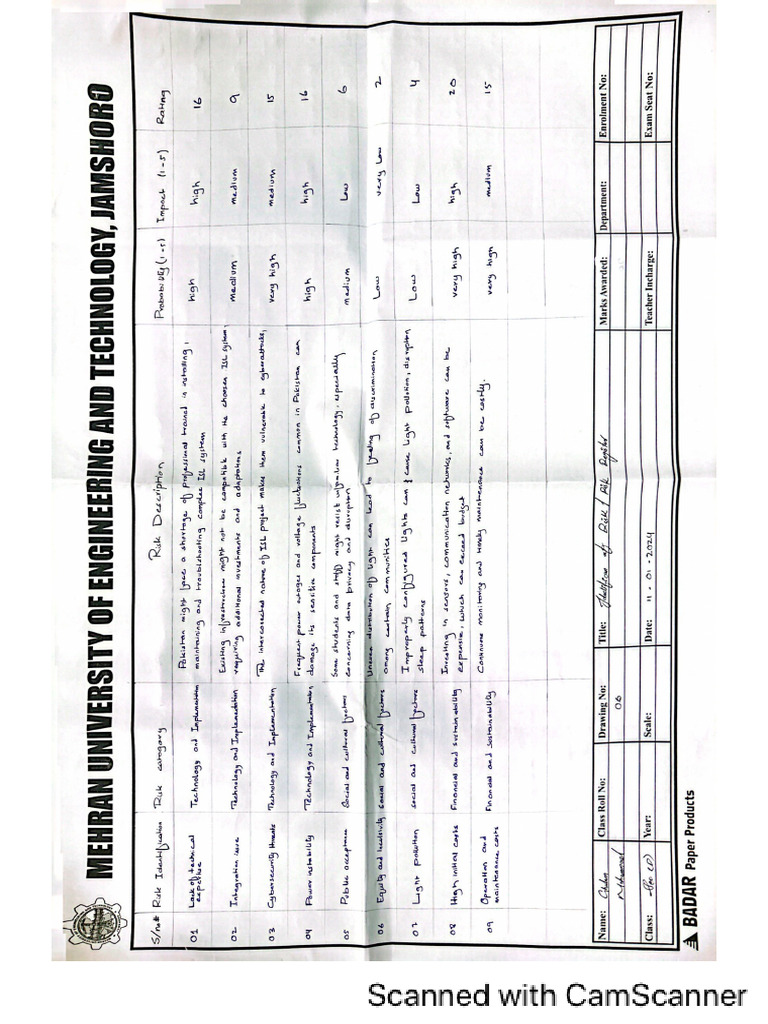Risk Register | PDF