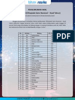 SK Hasil Osn-At 2024