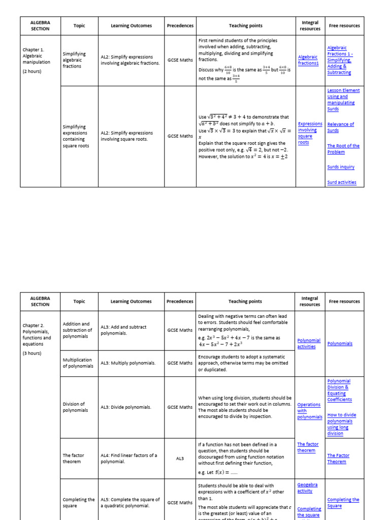OCR Addditional Maths Scheme of Work | PDF