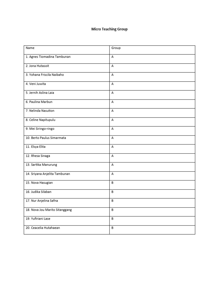 Group Micro Teaching | PDF
