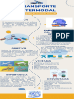 Infografia Transporte Intermodal