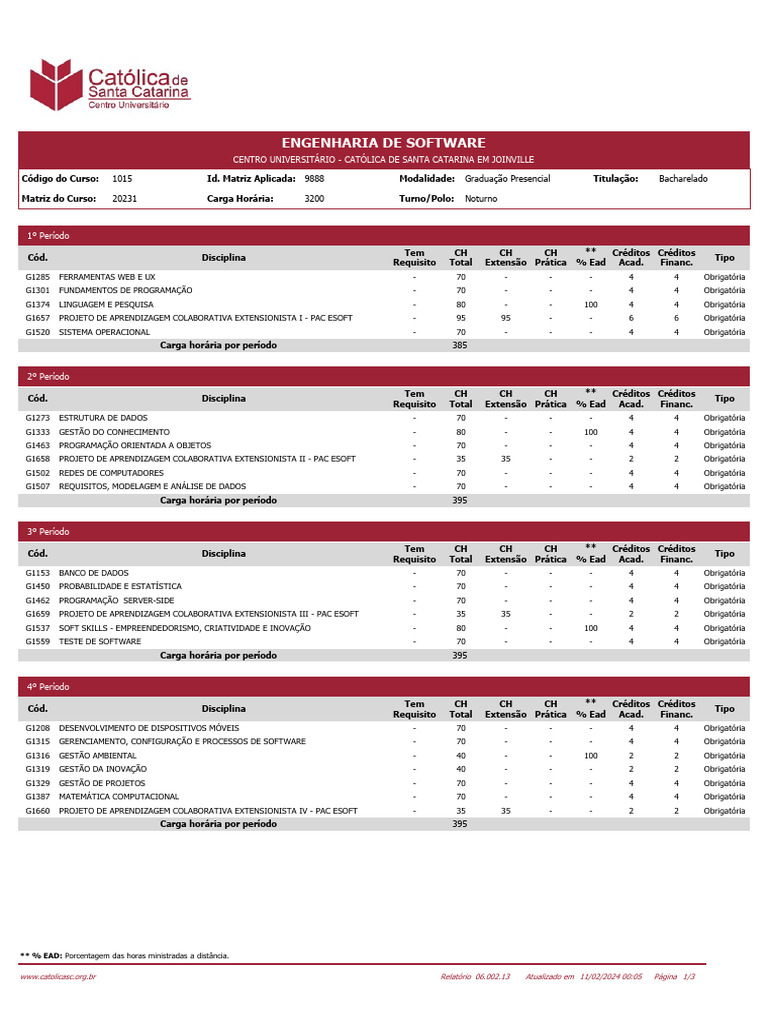 Grade Curricular | PDF | Educação à distância | Engenharia de Software