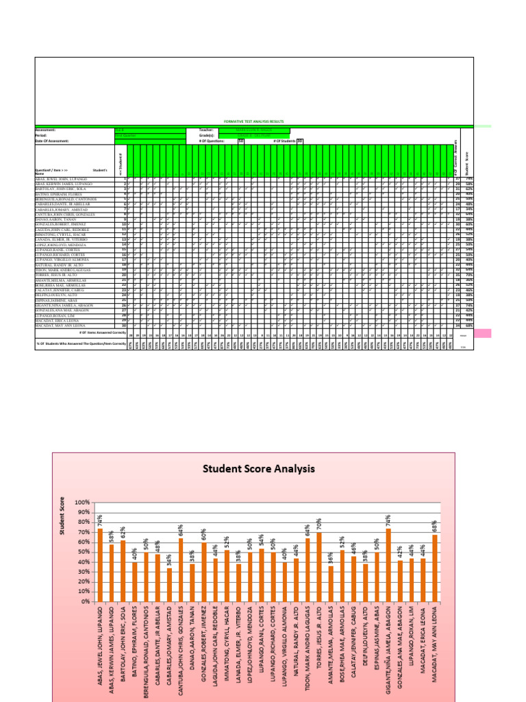 Test-Item-Analysis 1ST TLE 8 | PDF