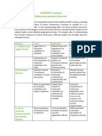 LONGPEST Analysis Marijuana Growing Industry - Madalena Costa