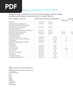 Minimum Wage in Zimbabwe 2014