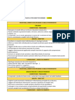 Programmazione Classe Prima Obiettivi Minimi - 1