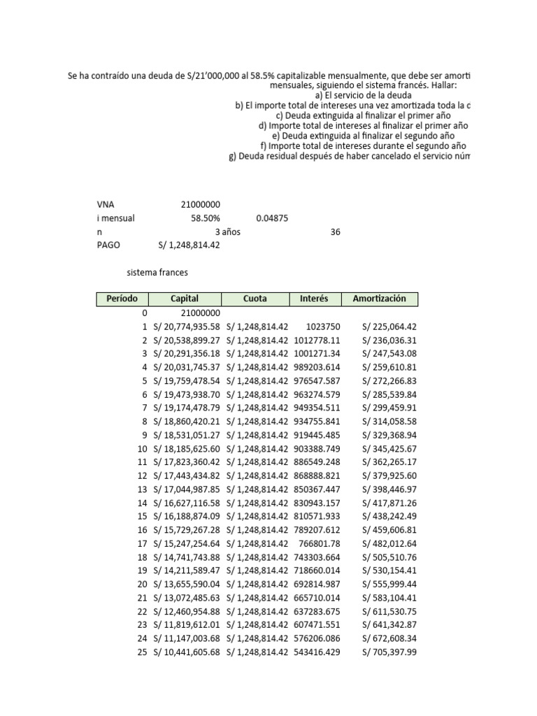 Amortización de Deuda y Cuotas Mensuales | PDF | Crédito | Finanzas y ...
