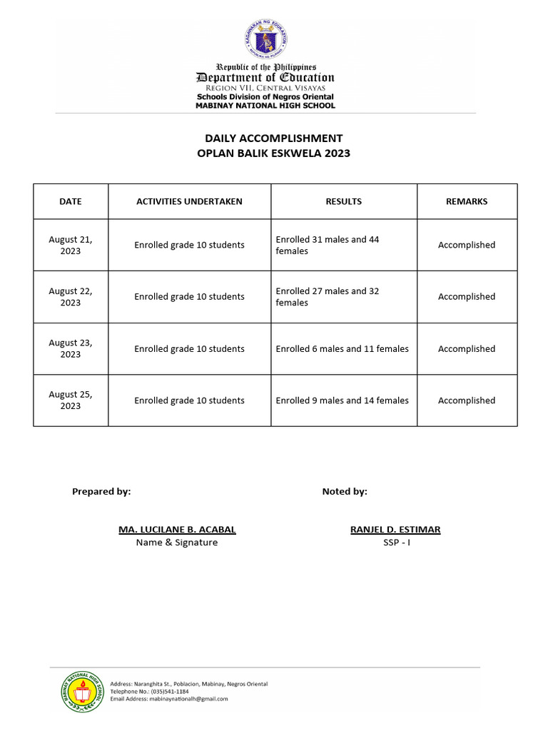 Brigada accomplishment report pdf
