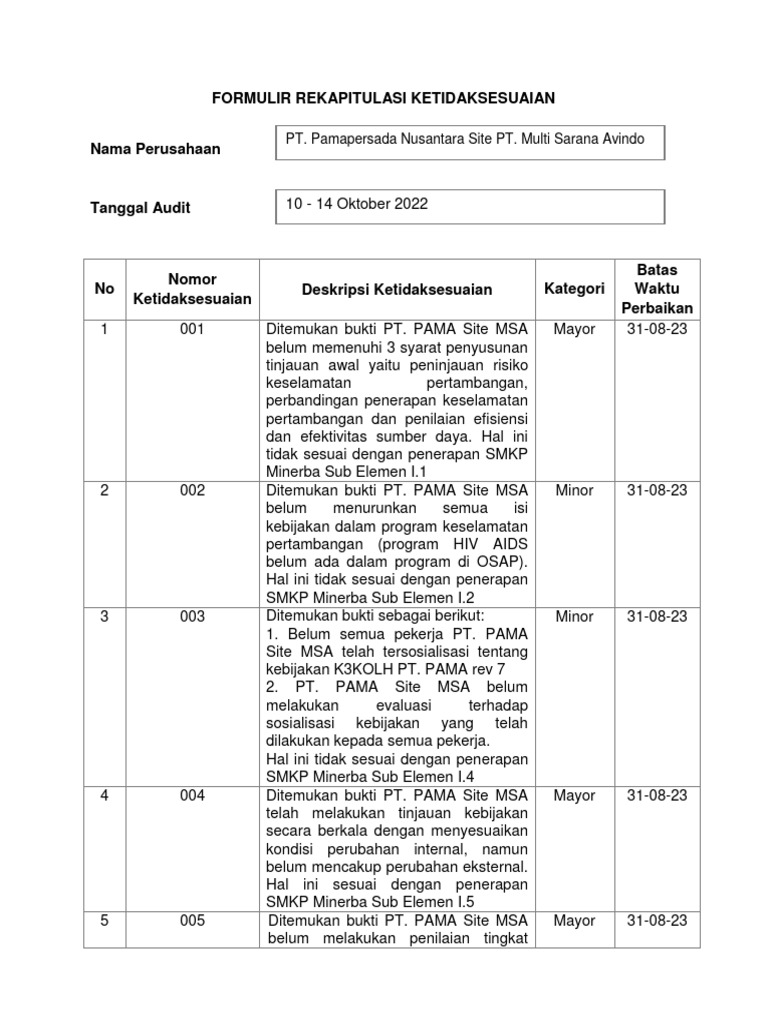 Audit Ketidaksesuaian PT PAMA | PDF