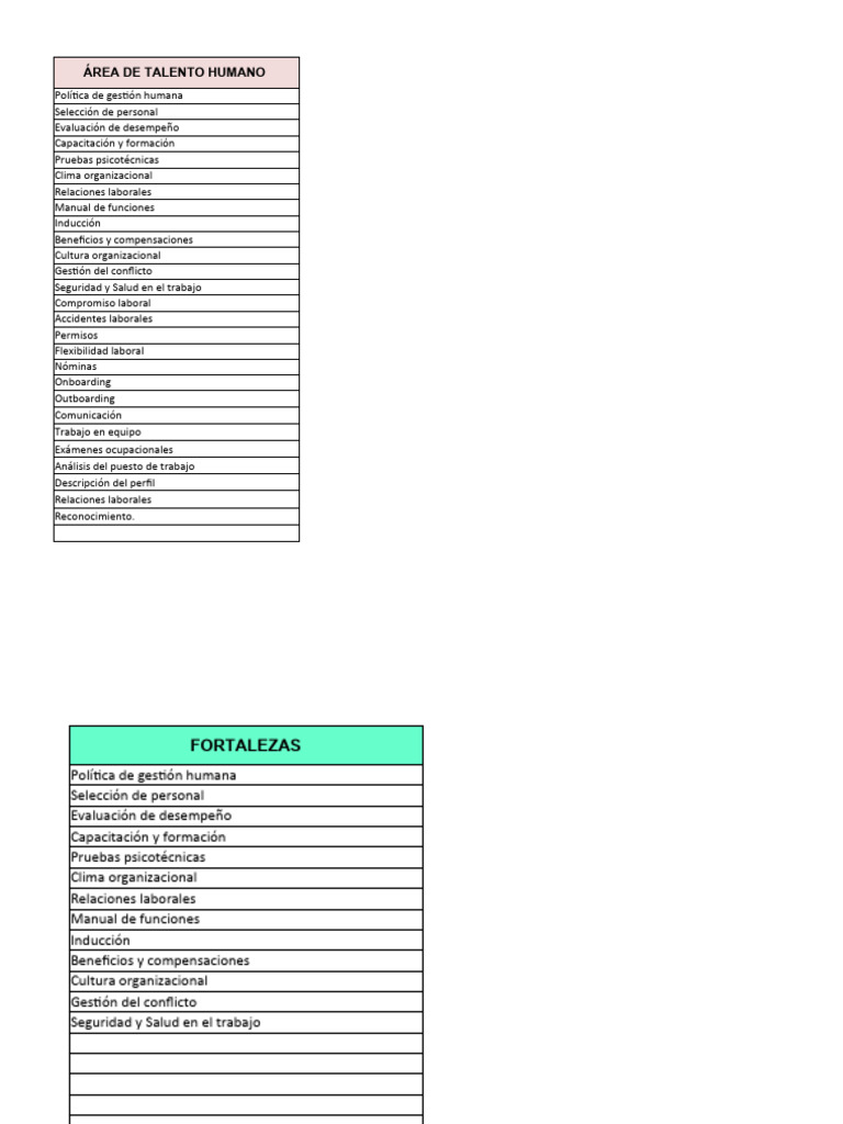 MATRIZ PCI | PDF | Gestión de recursos humanos | Business