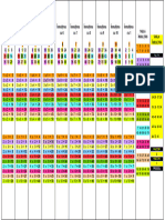 Tabla Inmultirii