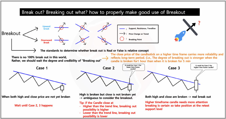 Breakout 2 | PDF