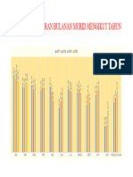 Graf Analisis Kehadiran Murid 2017-2020