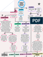 Colorful Creative Concept Map