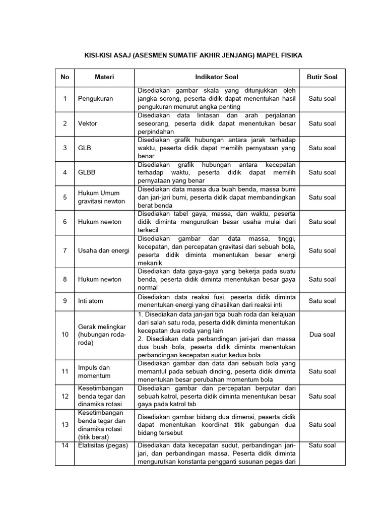 Kisi Asaj Fisika 2324 | PDF