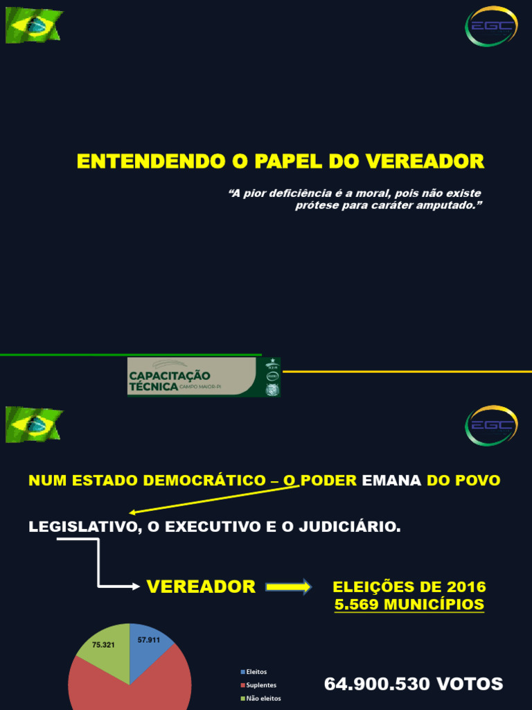 MODULO 3 ENTENDENDO O PAPEL DO VEREADOR Capacitacao Campo Maior | PDF ...