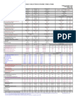 Weekly Financial Report March