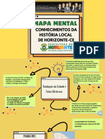 Mapa Mental Da História de Horizonte.