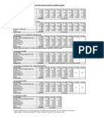 Pailan College of Management & Technolog - Fees Structure 2024