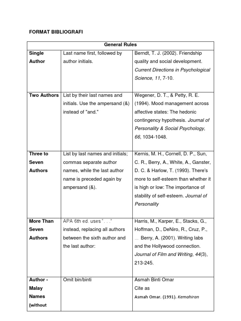 Format Apa Bibliografi Pdf Internet Forum Apache Http Server