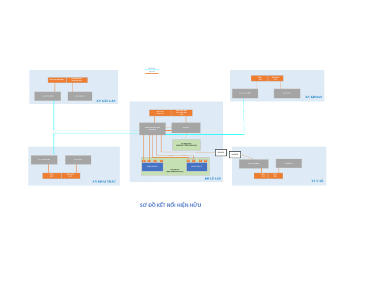 Cisco Switch and Server Connection Diagram | PDF