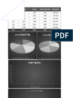 年度各月生产目标数据分析报表