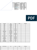 Data Dasar Ikl 2