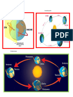 Movimiento de La Tierra