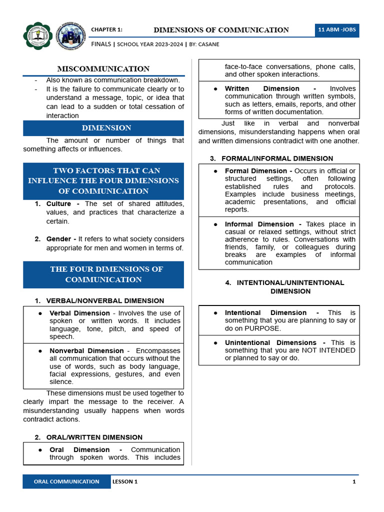 Four Dimensions of Communication | PDF | Communication | Conversation