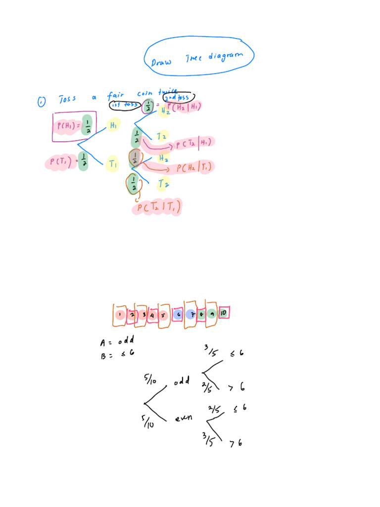 Drawing Tree Diagram | PDF
