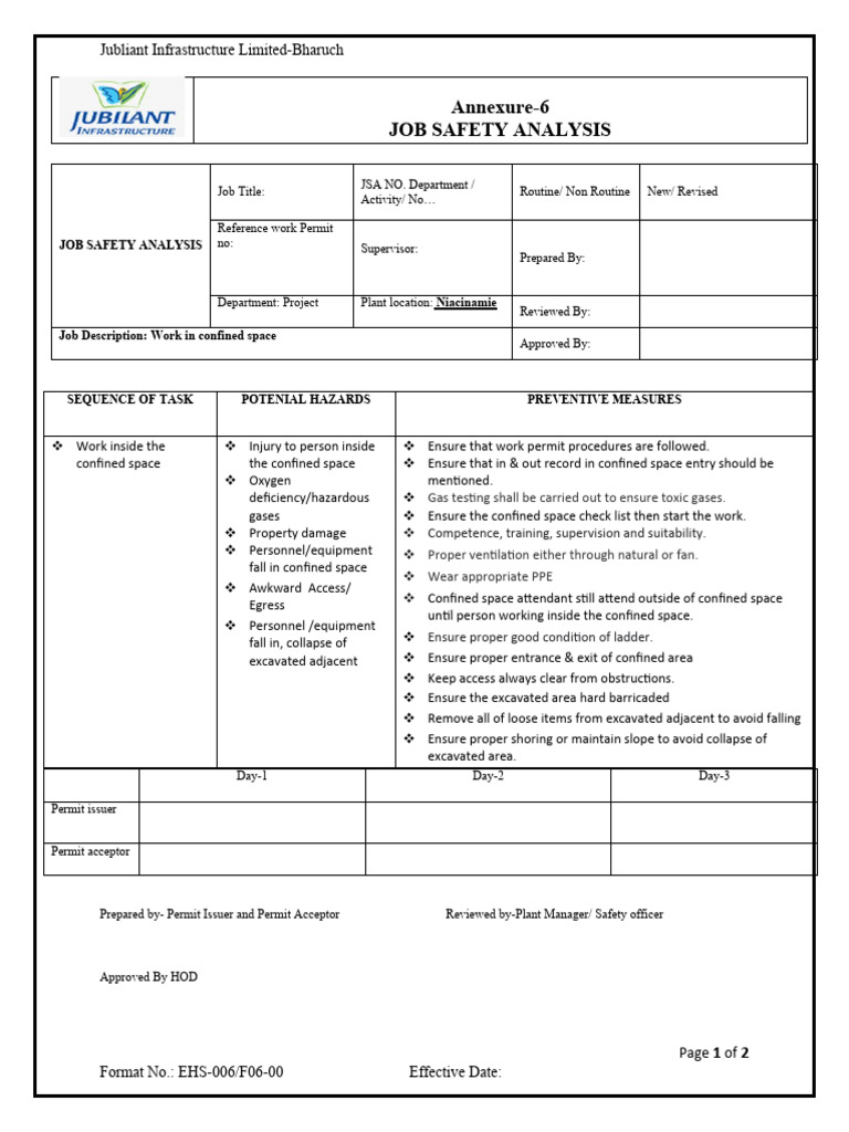 Confined Space Job Safety Analysis | PDF | Labor Relations | Hazards