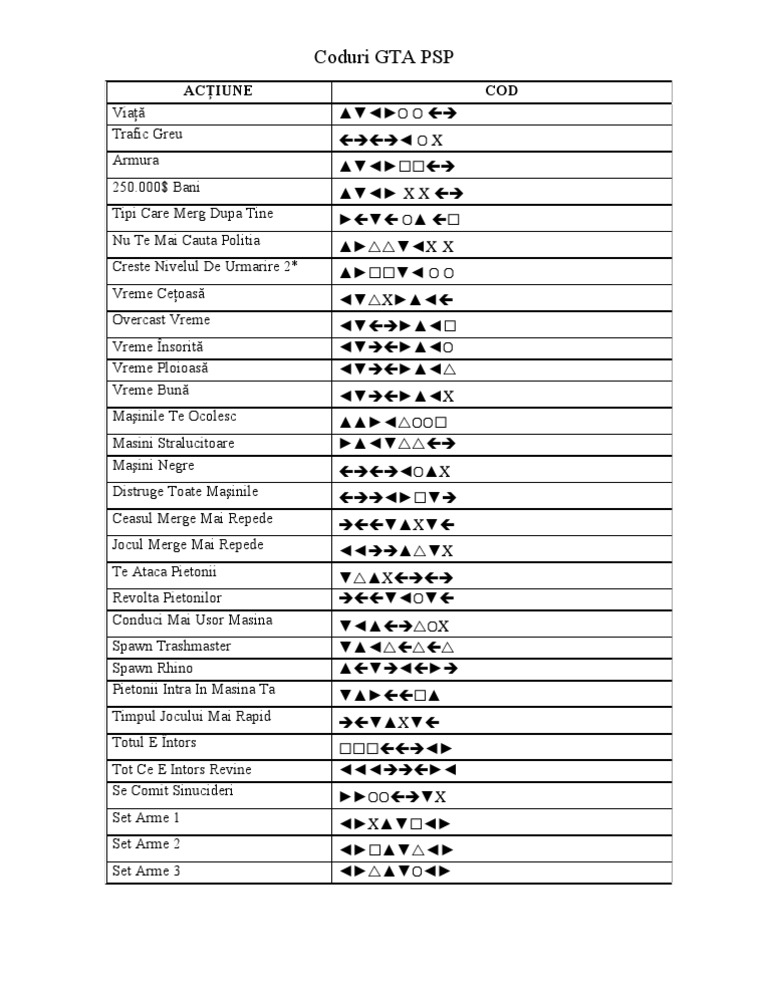 Чит на либерти сити. Читы либерти сити на псп. Коды на машины для гта либерти сити на psp. Чит коды гта вай сити псп. Читы на гта episodes from liberty city.