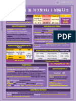 Deficiência de Vitaminas e Minerais