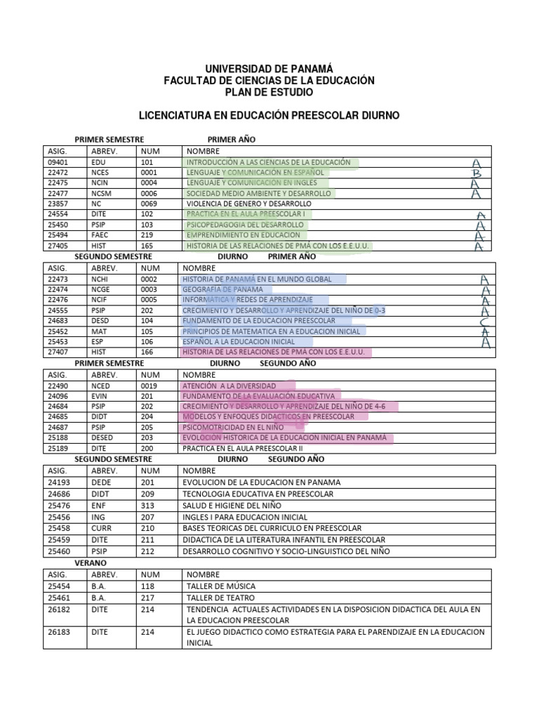 Plan de Estudios Licenciatura Educación Preescolar | PDF | Educación de ...