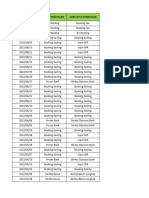 Data Penjualan 221004 005