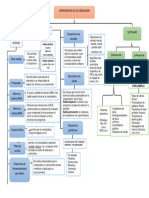 Mapa Conceptual