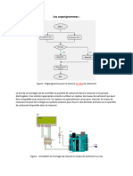 Les Organigrammes
