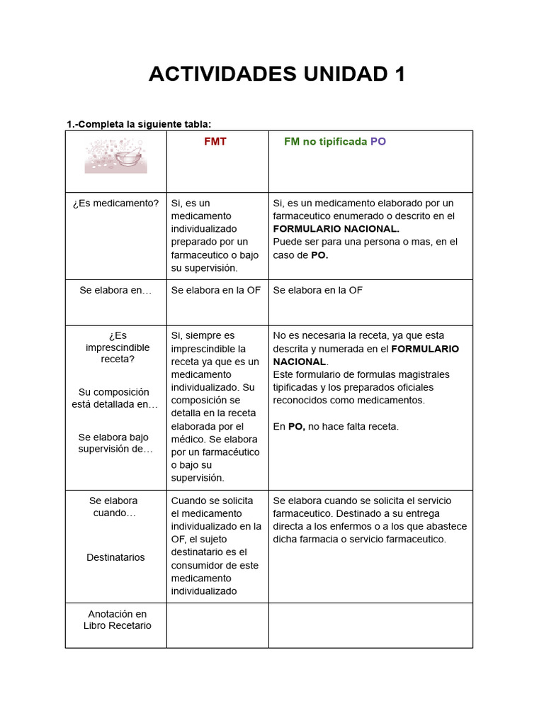 Actividades unidad 1 fm pdf