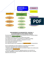 Procedimiento de Recepción, Control Y Almacenamiento de Materias Primas