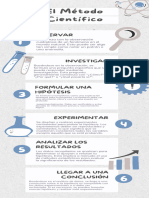 Infografia Escolar Método Científico Pastel Azul