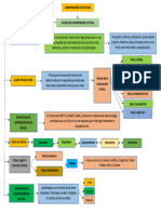 Mapa Conceptual Jhon